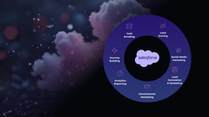 salesforce marketing cloud implementation 