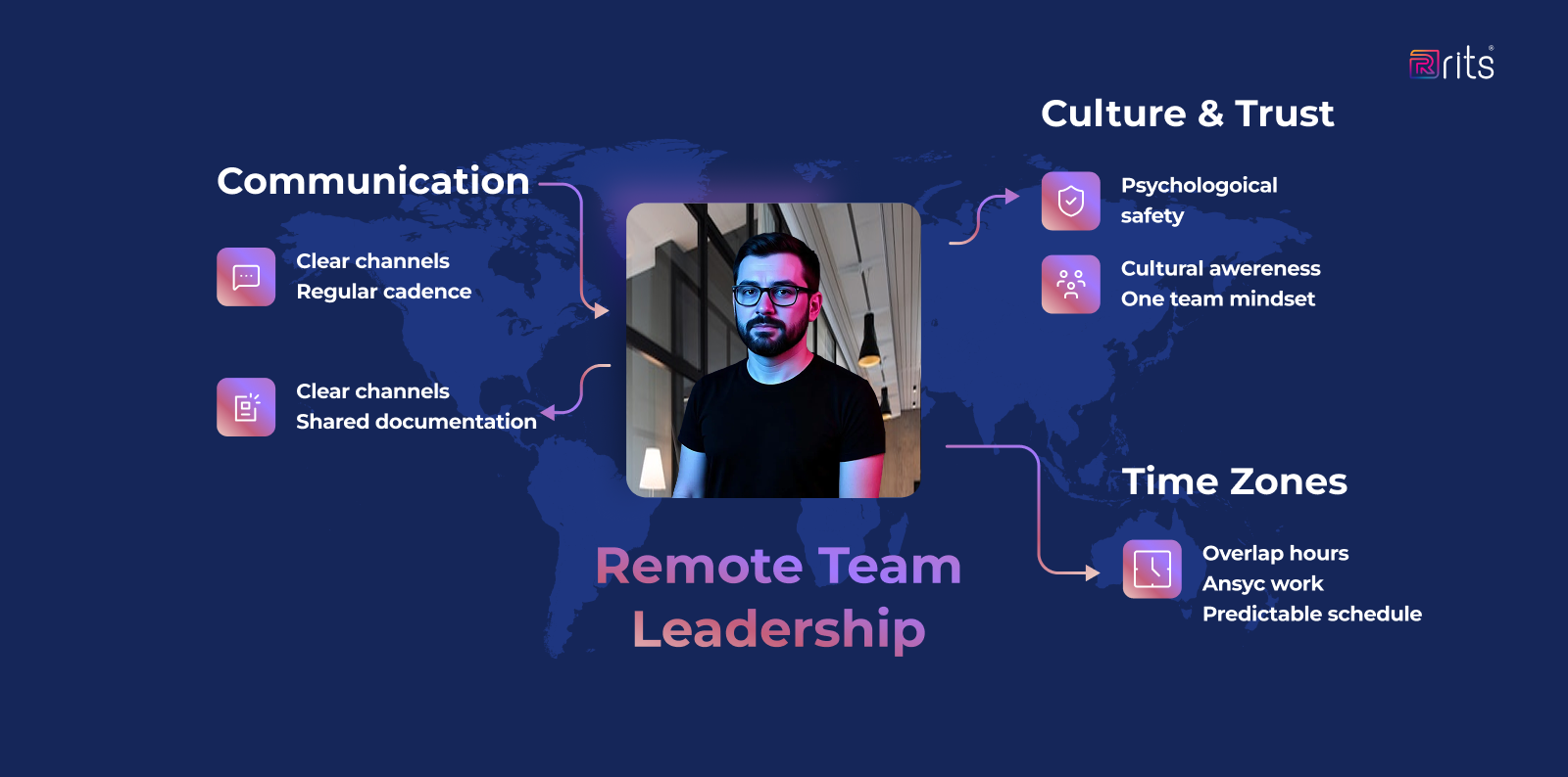 Nearshore Software Development