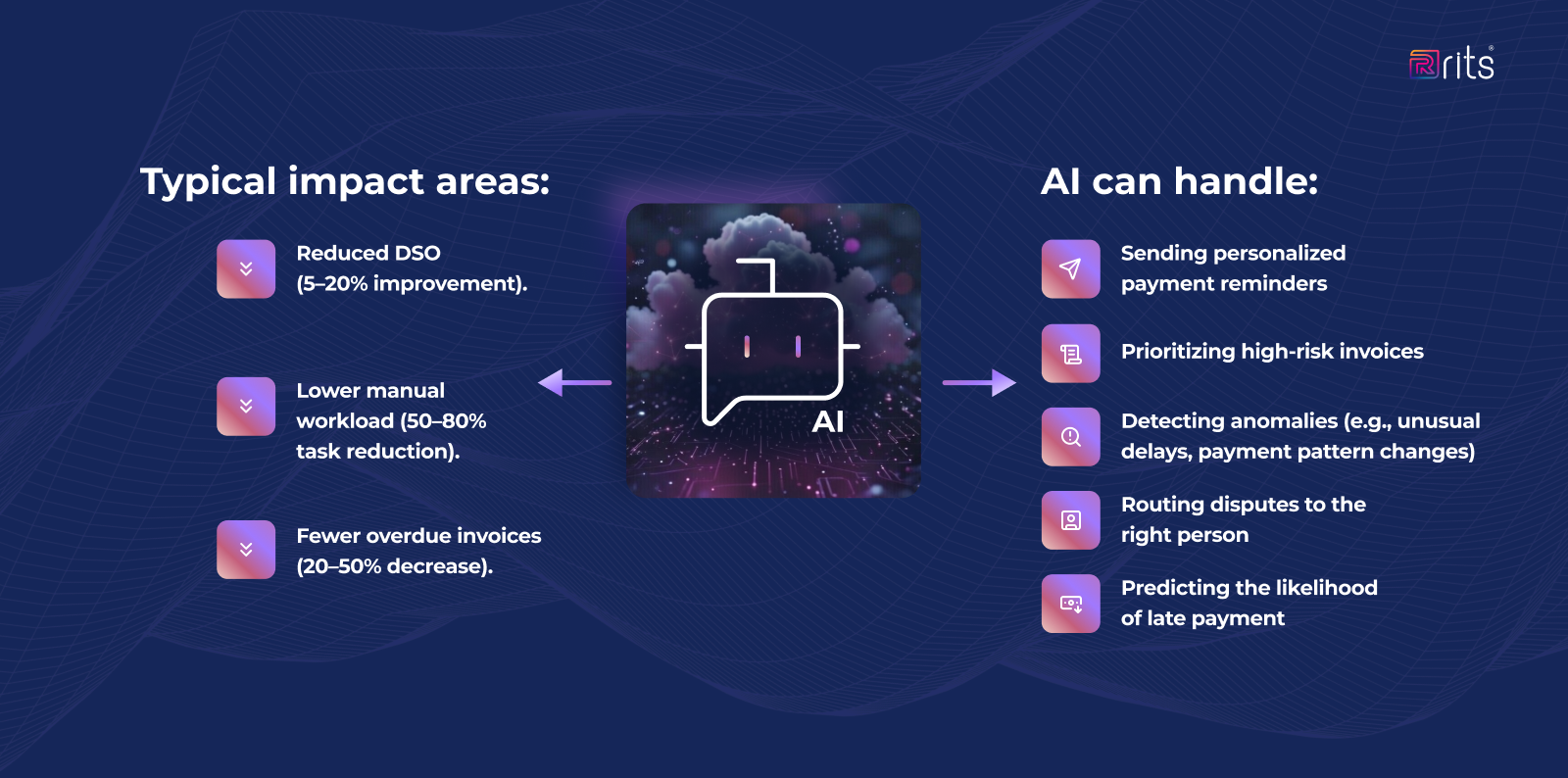 Accounts Payable Automation 