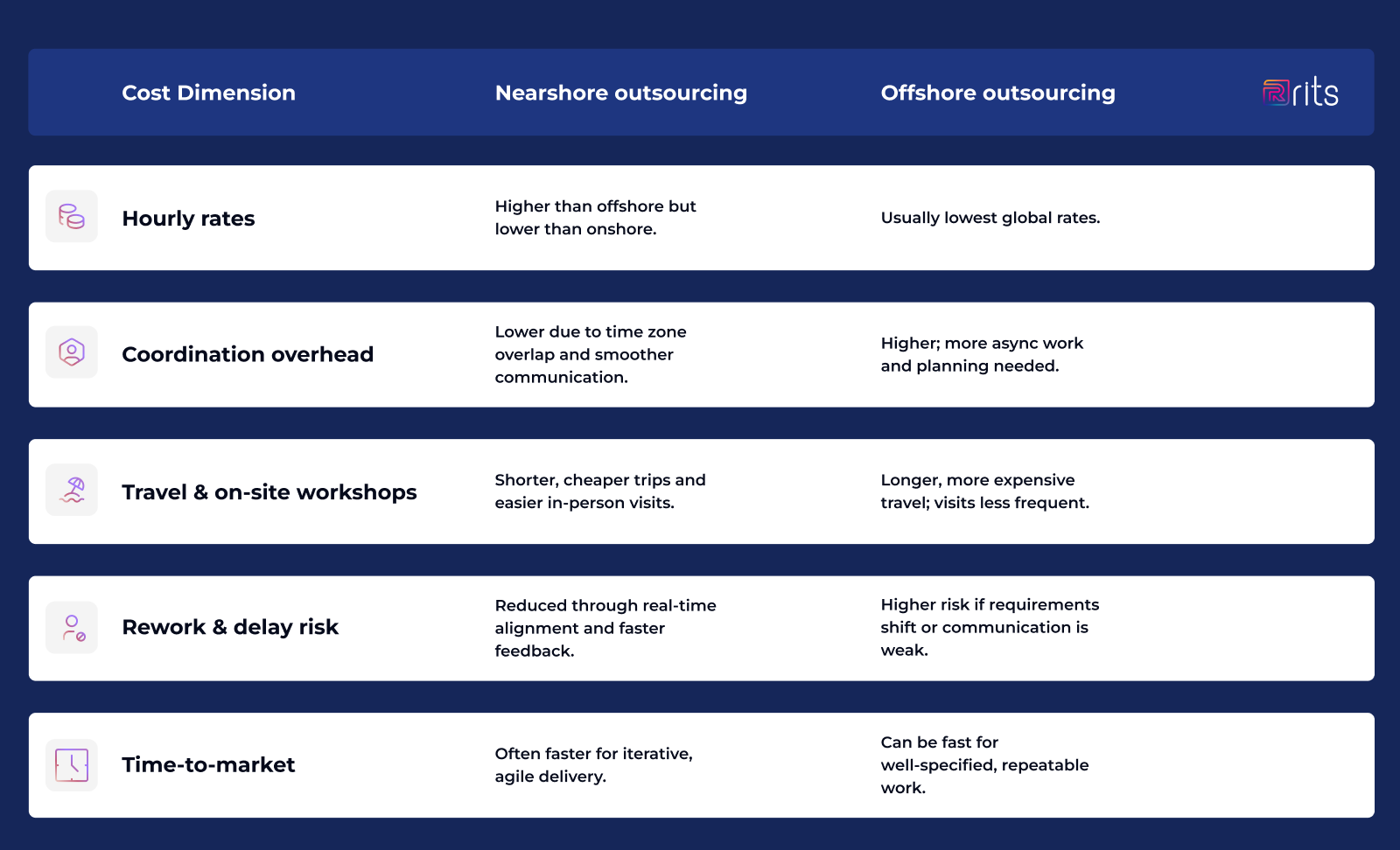 Nearshore vs Offshore
