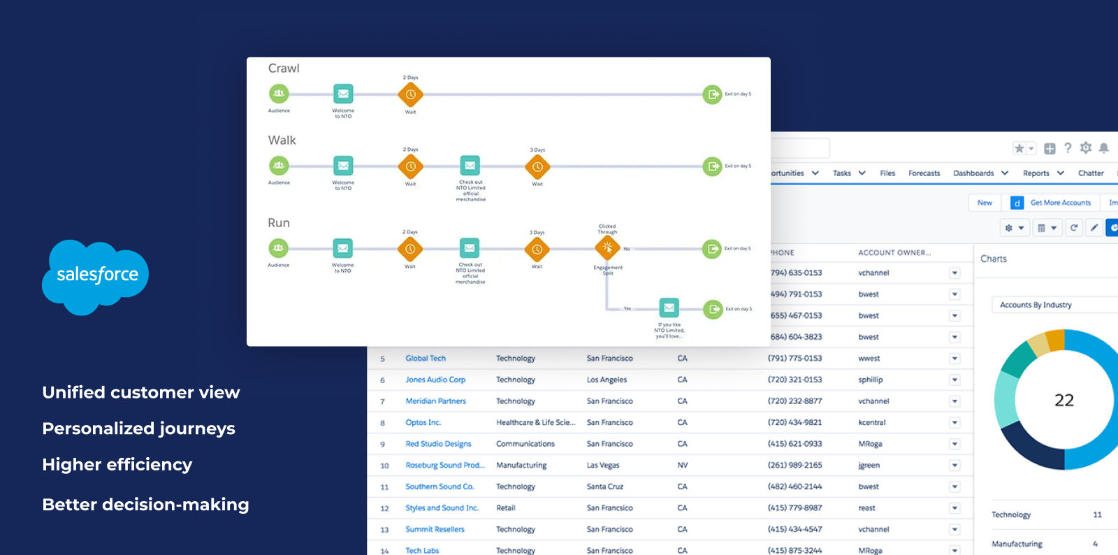 Salesforce Marketing Cloud