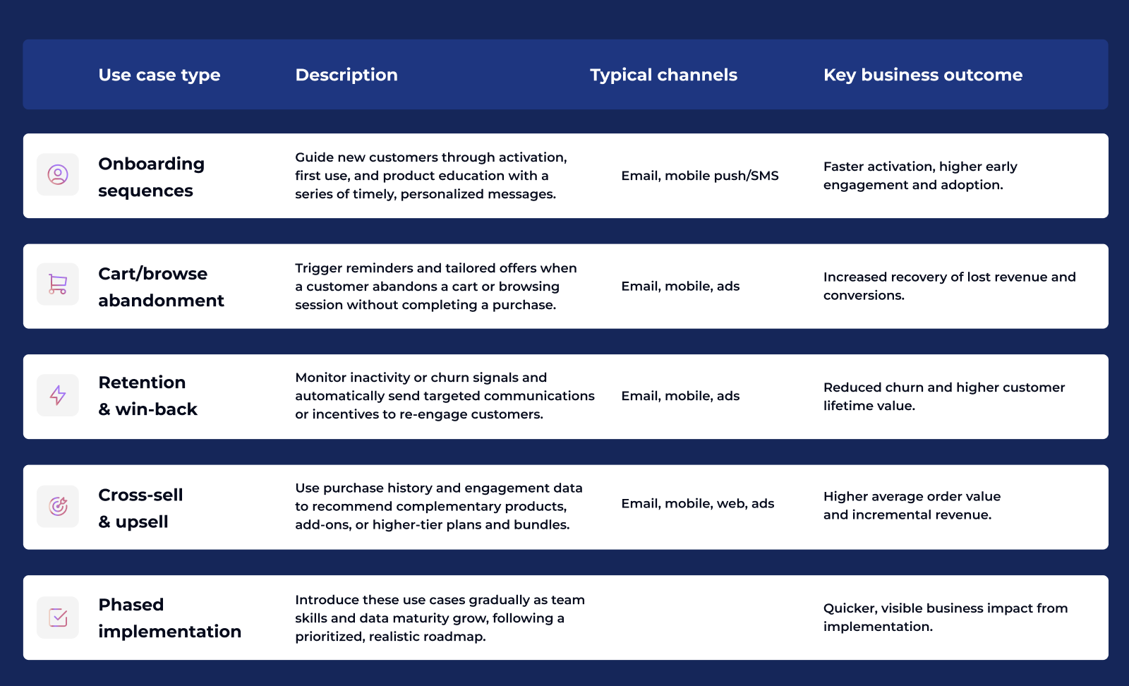 salesforce marketing cloud implementation