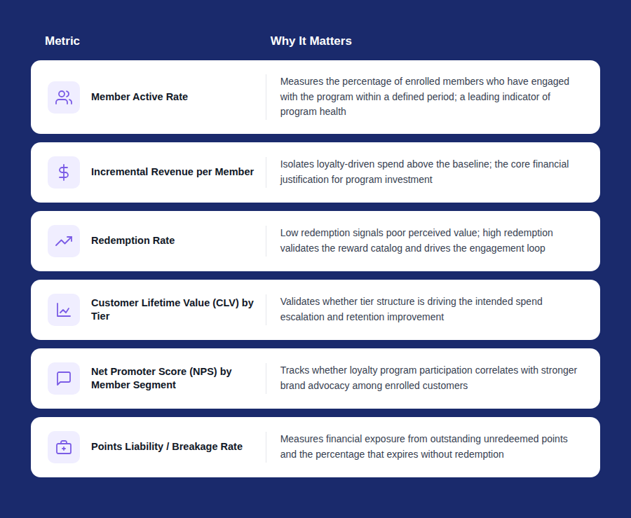 metrics-card-style