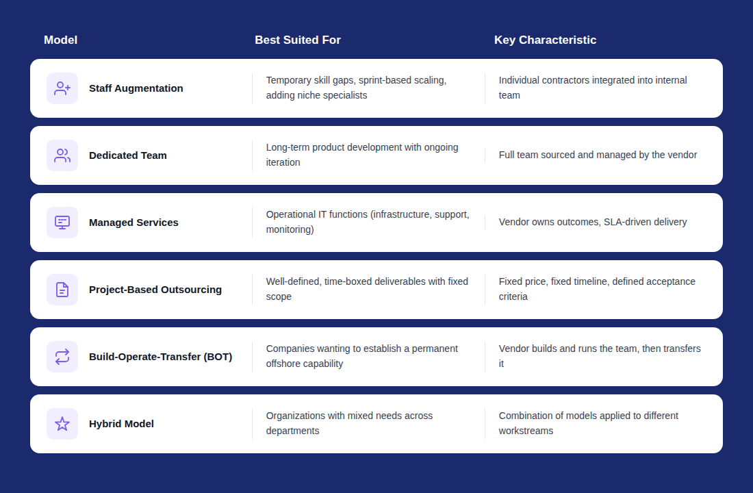 outsourcing-navy
